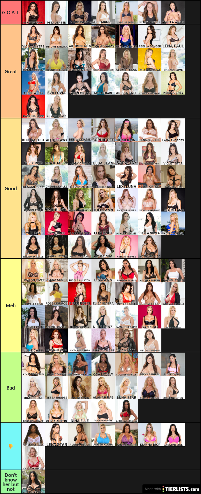 Pornstar Tier List