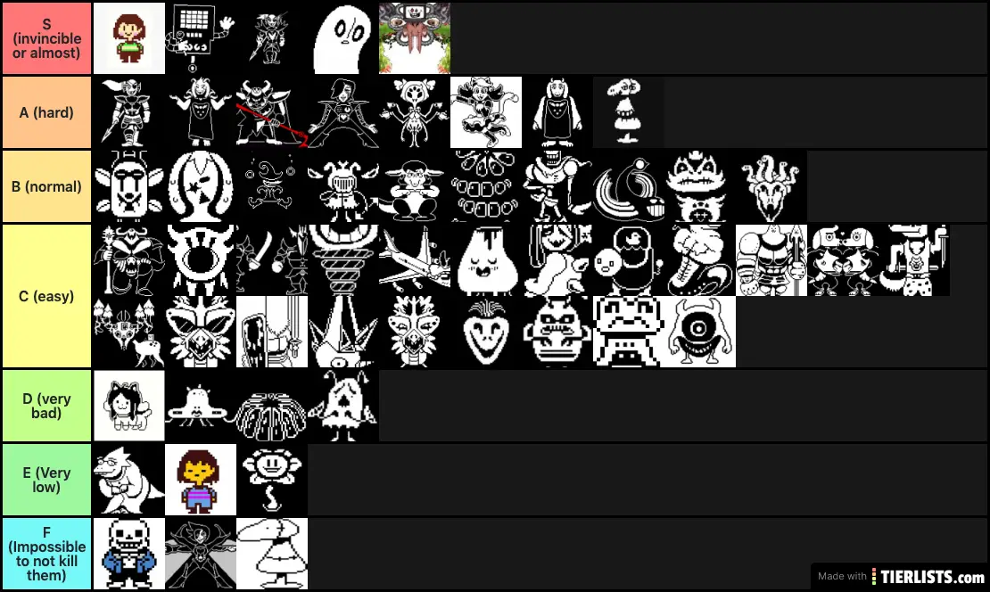 Undertale Character Tier list 