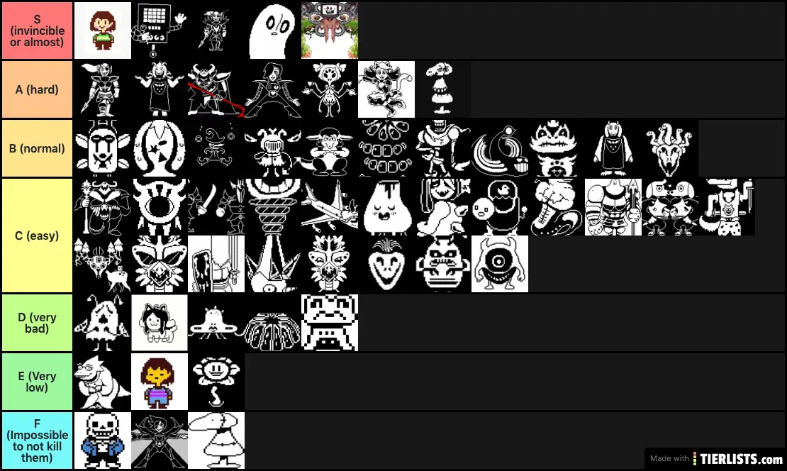 Power of the characters of Undertale
