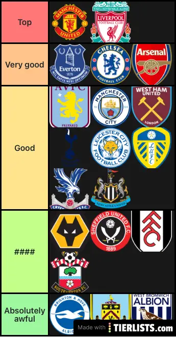 Prem clubs ranked by history