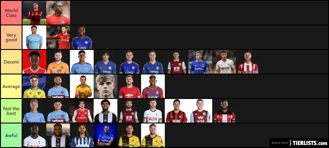 prem-full-backs-tier-list-tierlists