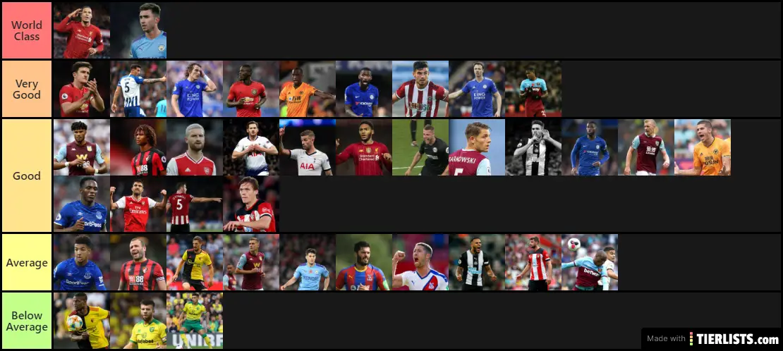 Premier League Defenders