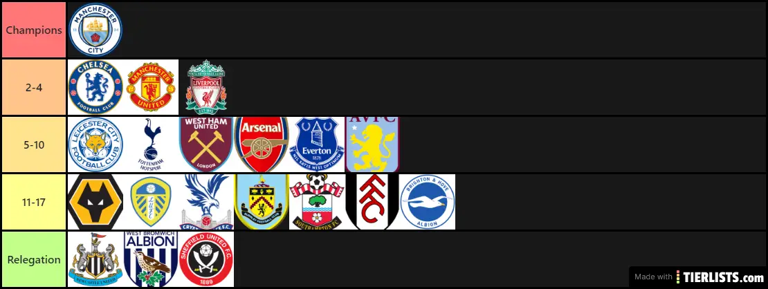 Premier League Edited Predictions
