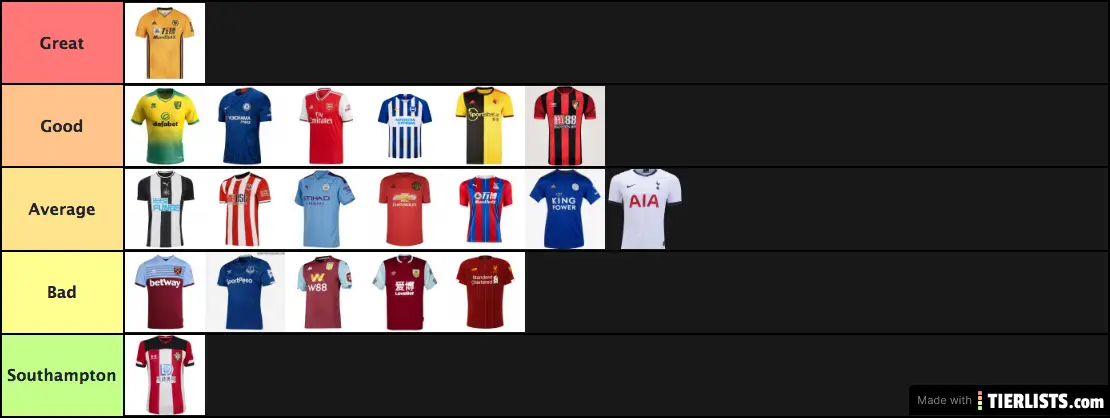 Premier League kits 2019/20