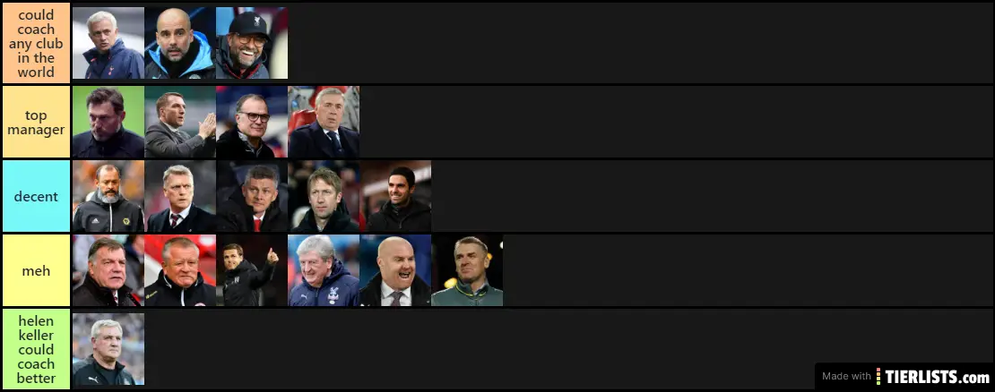 Premier league managers