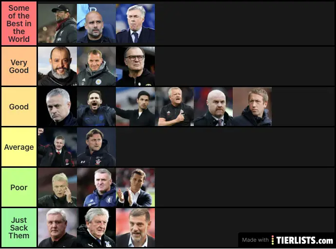 Premier League Managers Tier List Maker