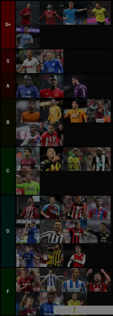 Premier league players ranked