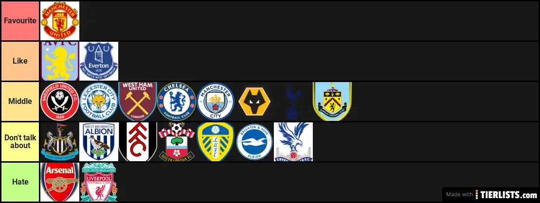 Premier League Teams Favourite to Least Favourite