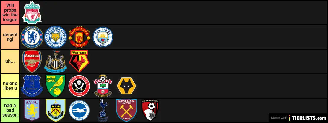 Premier League Teams Rankings