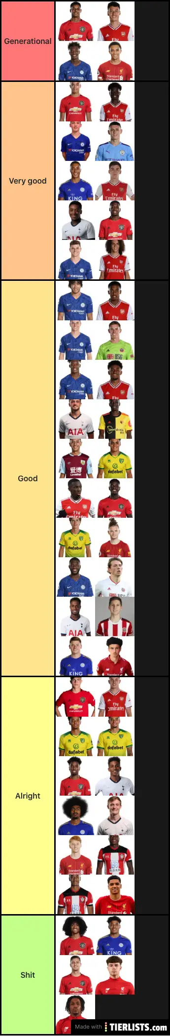 Premier Leagues youngsters