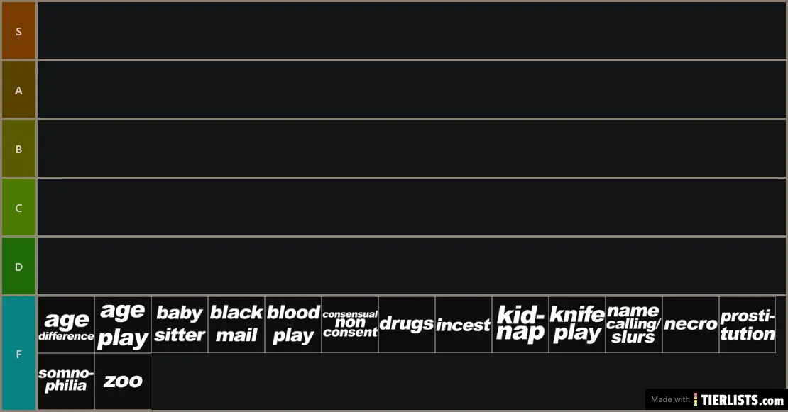 problematic tierlist
