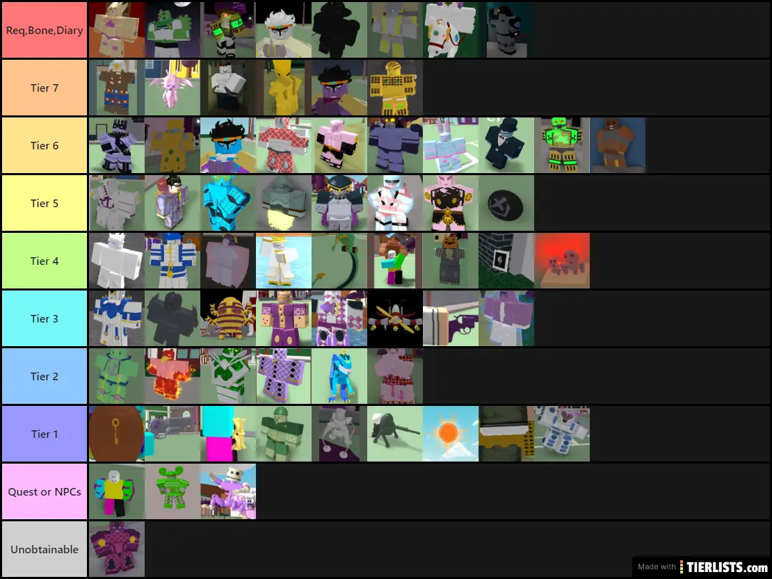 Редкость скинов юба. Tier list. Тир лист стенды. Юбка тир лист. Стенды Project Jojo.