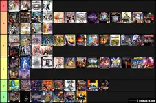 Complete List Of Ps1 Jrpgs Tier List Maker Tierlists Com