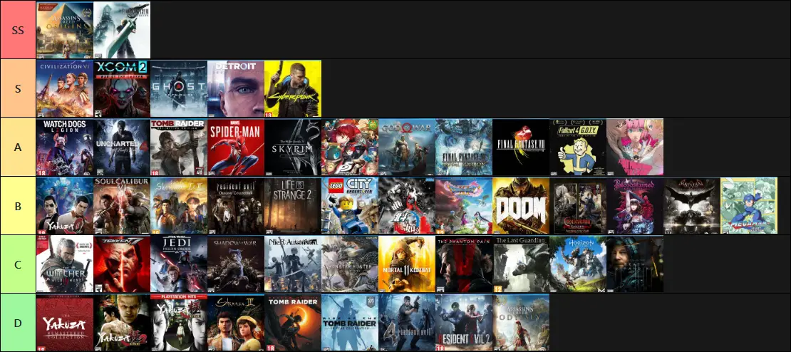 PS4 Games That I Want to Play