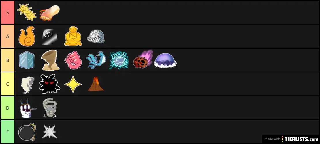 Fruit Tier List that I made