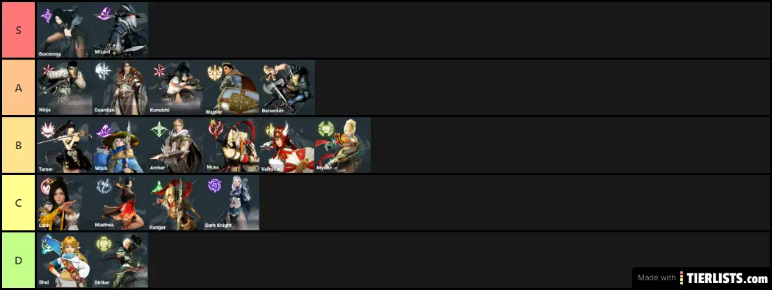outriders class tier list