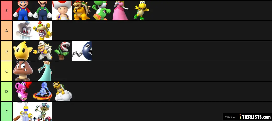 Quel est le meilleur personnage Mario ?