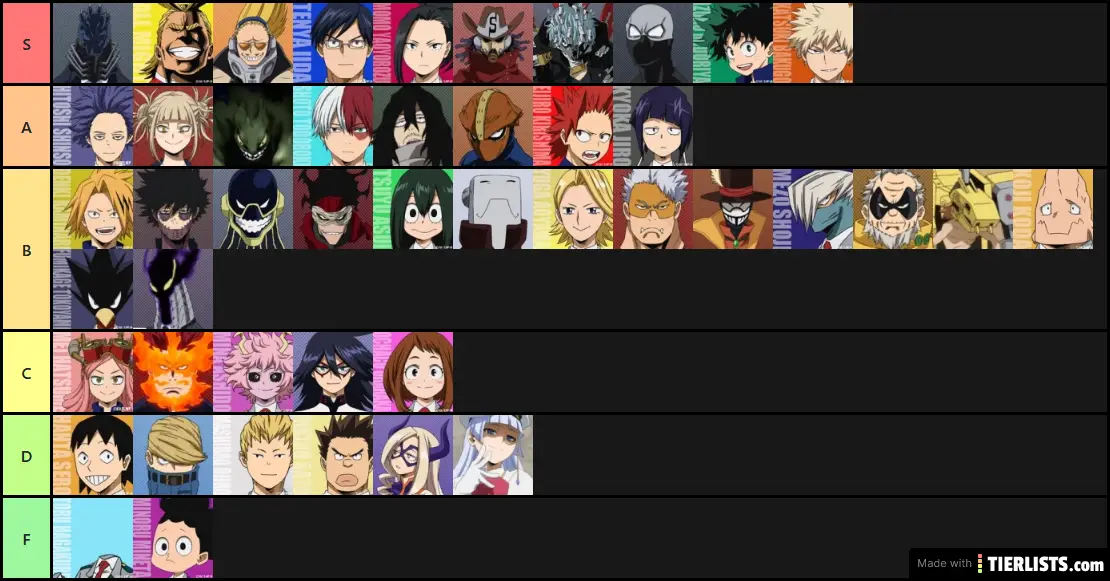 Quirk Tier List Tier List Tierlists Com