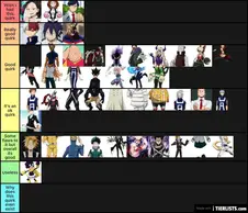 My Hero Academia Quirk Tier List Tier List Maker Tierlists Com
