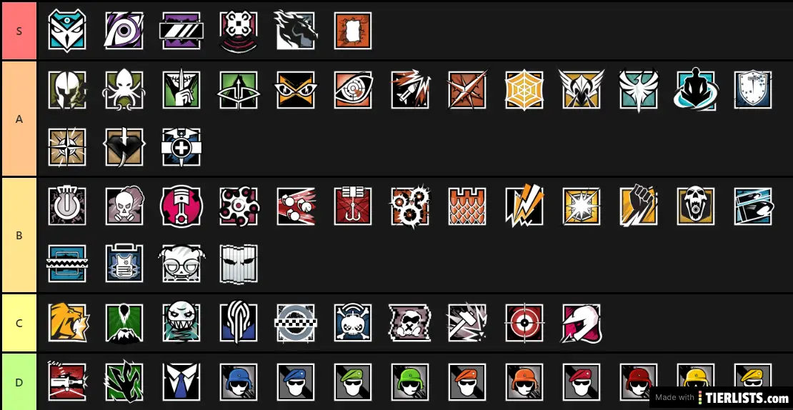 Create A R6 Ranked Maps Tier List Tiermaker D25