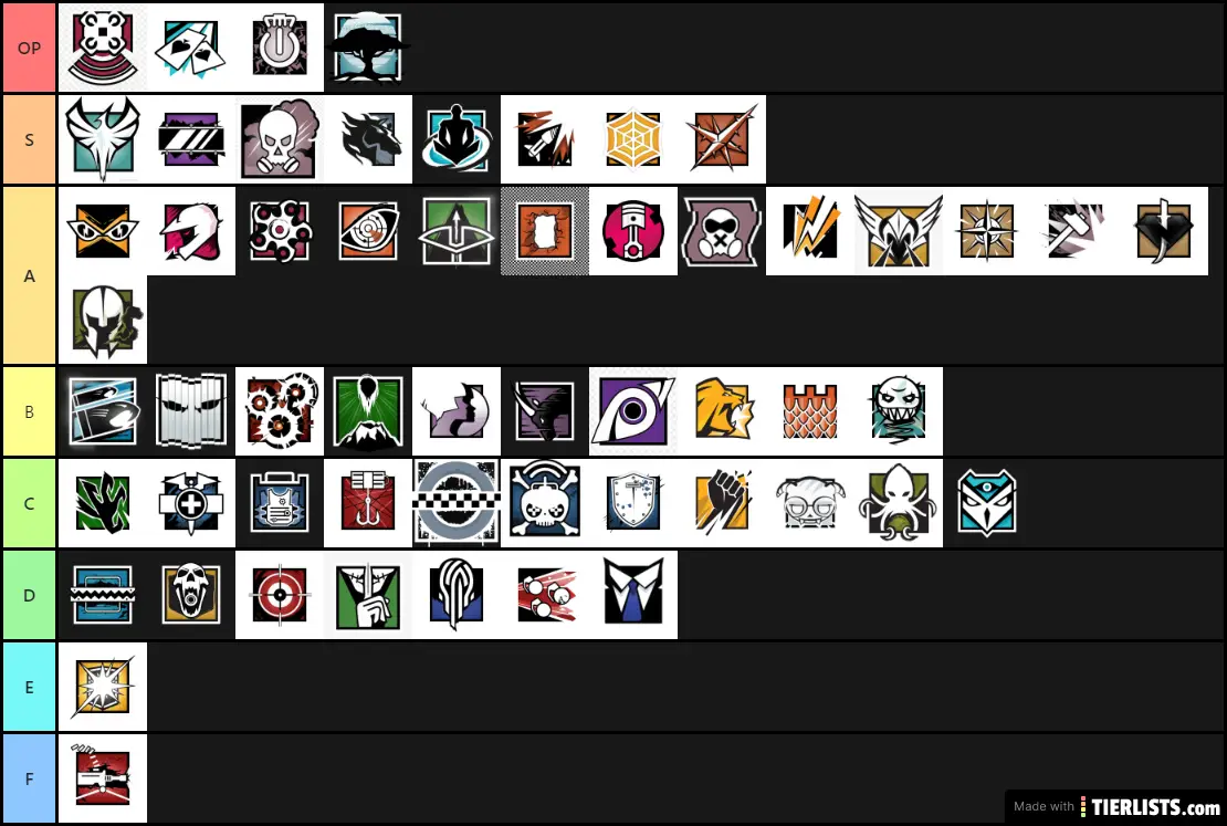 Rainbow Six Tier Lists Create Your Own List In Minutes 566