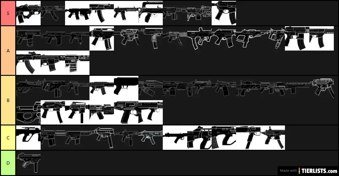 Rainbow Six Siege Weapons Tier List