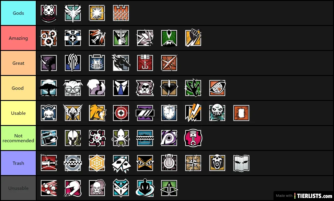 Rainbow throwing tier list