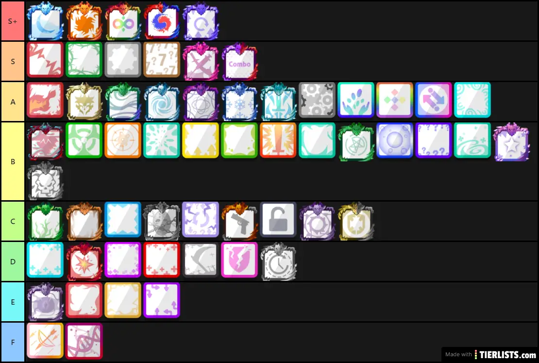 My personal tier list on all the dice, do you agree? : r/randomdice