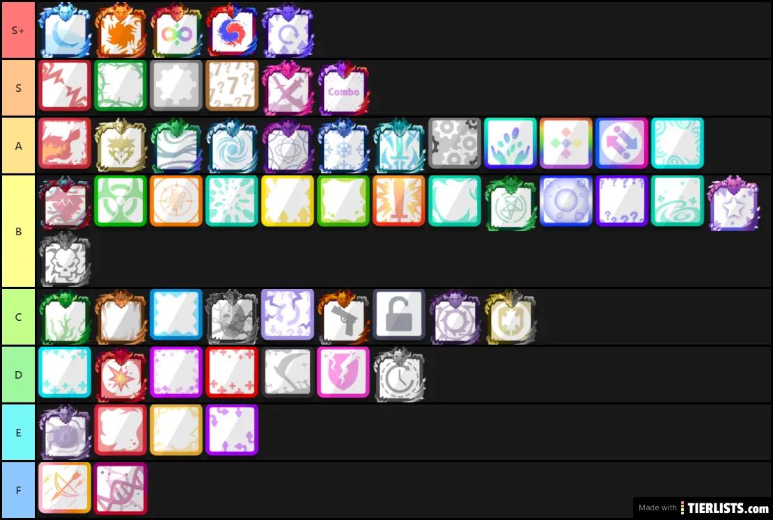 dice tier list :) : r/randomdice