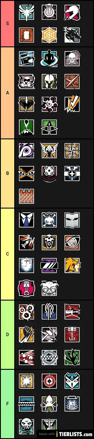 Rank/comp real tierlist