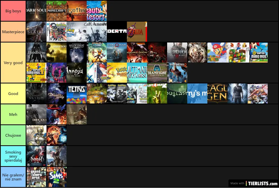 Ranked Games Tier List TierLists