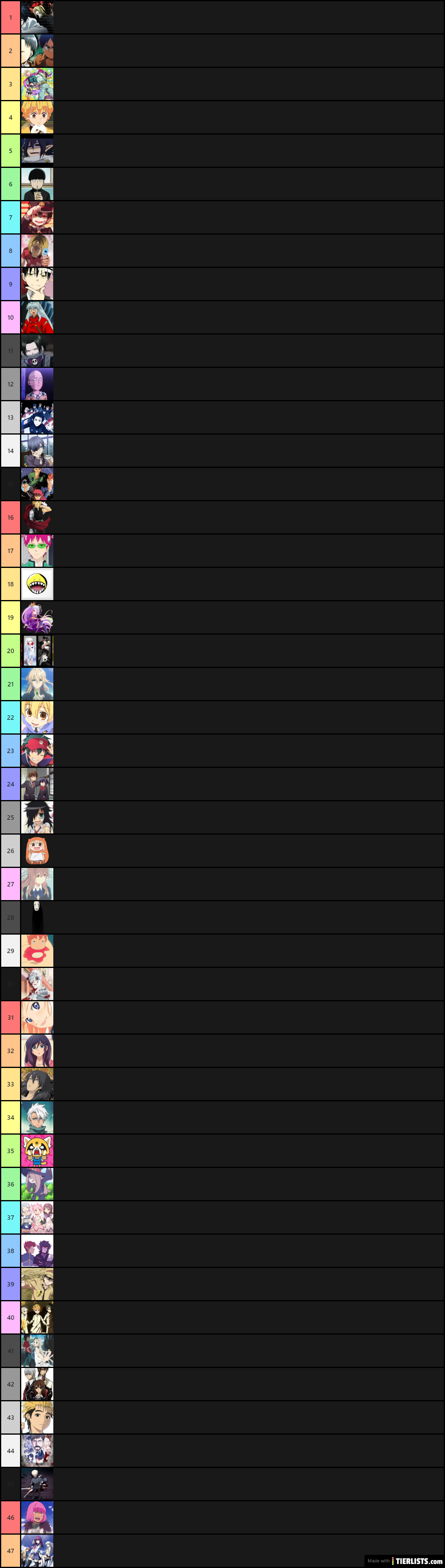  ranking Tier List TierLists