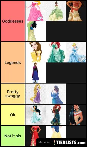 Ranking Disney princesses