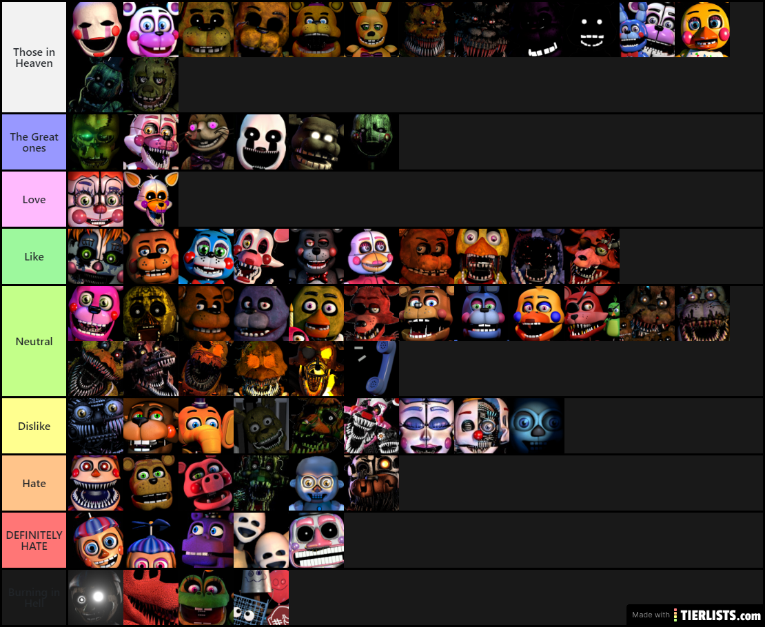 FNaF animatronic tier list