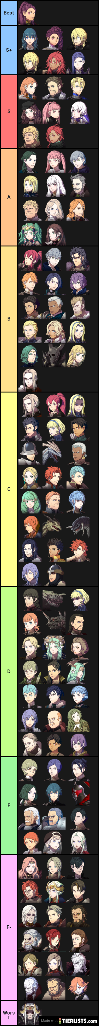 Ranking fe3h characters