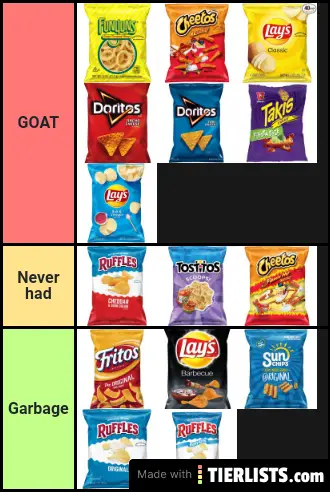 ranking goat to garbage chips