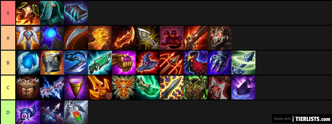 Tierlist Item TFT Tier List Maker TierLists