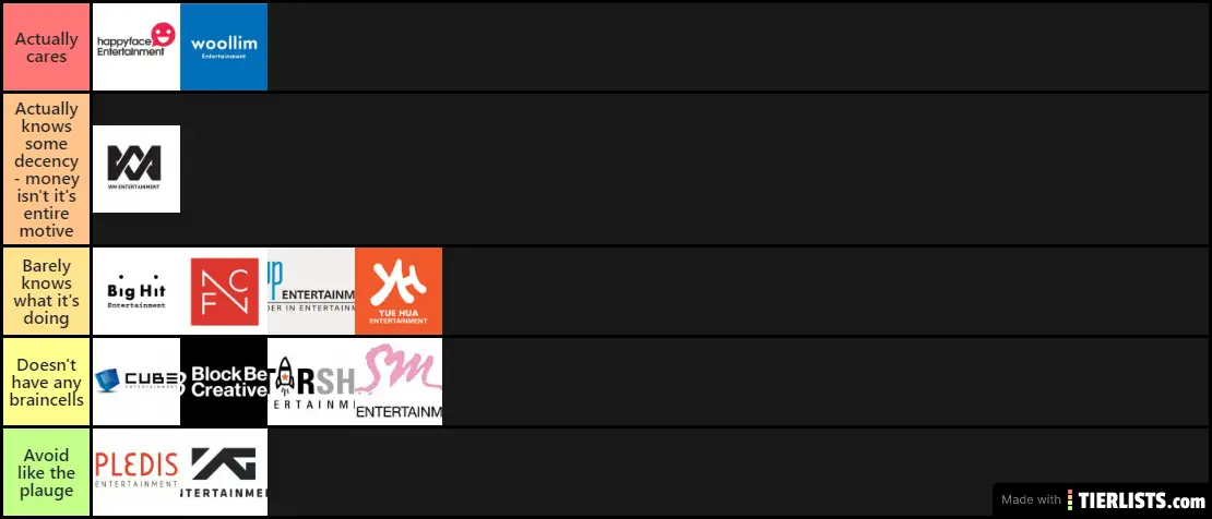 Ranking Kpop companies