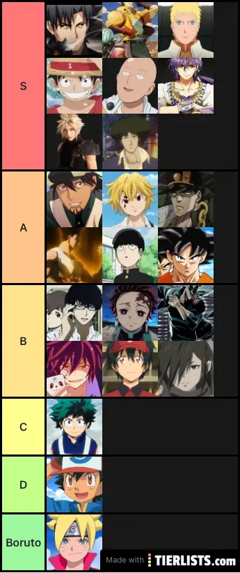 Ranking Of Anime Protagonists