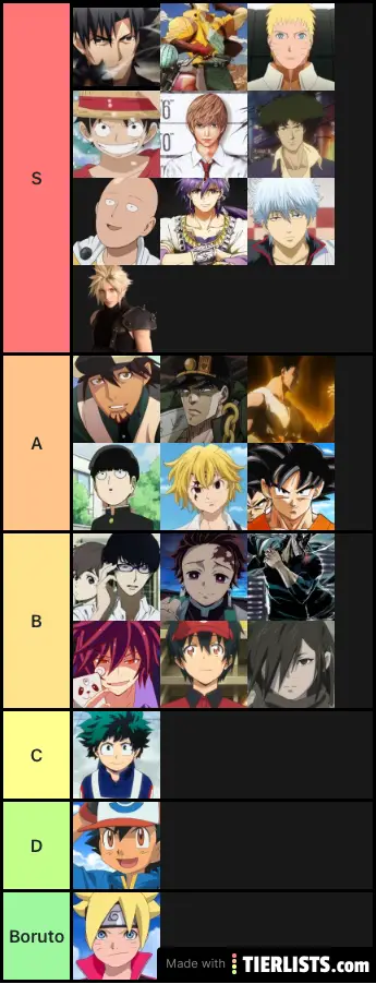 Ranking of Anime Protagonists (fixed)