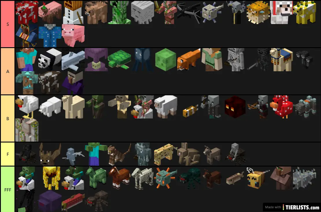 Ranking of the Minecraft Mobs