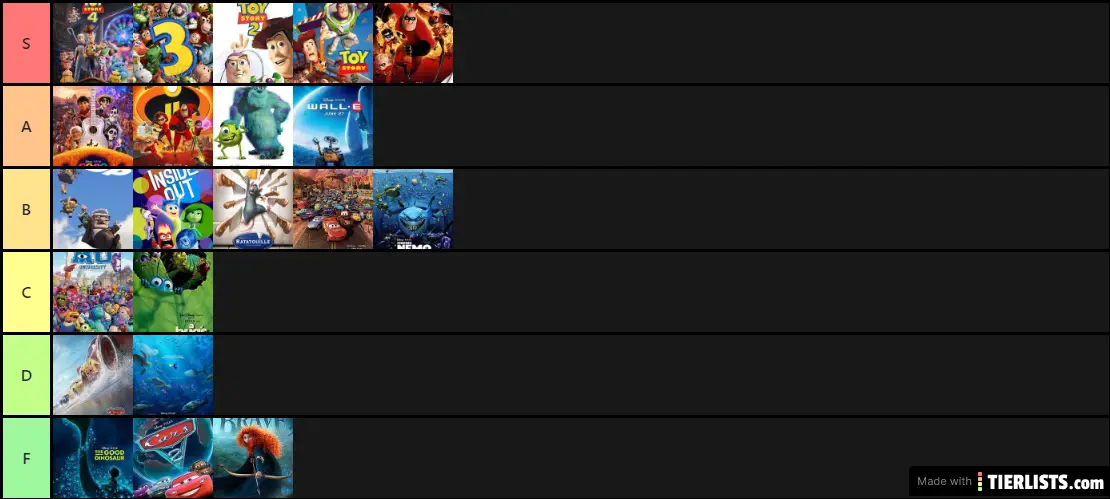 Ranking of the Pixar Movies