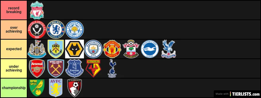 ranking pl clubs