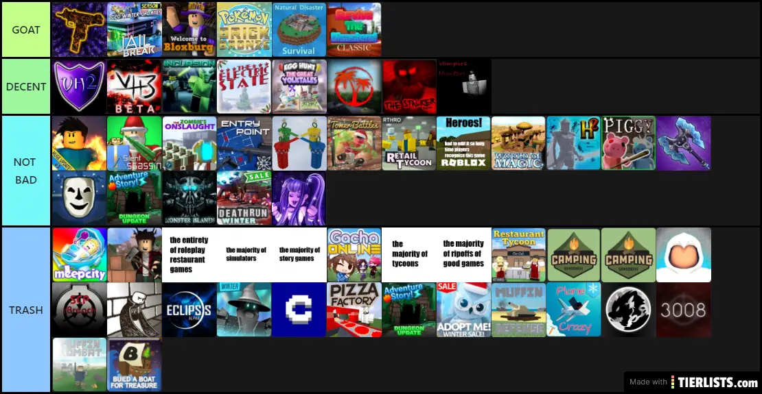 Ranking Roblox Games Tier List Tierlists Com - roblox camping games