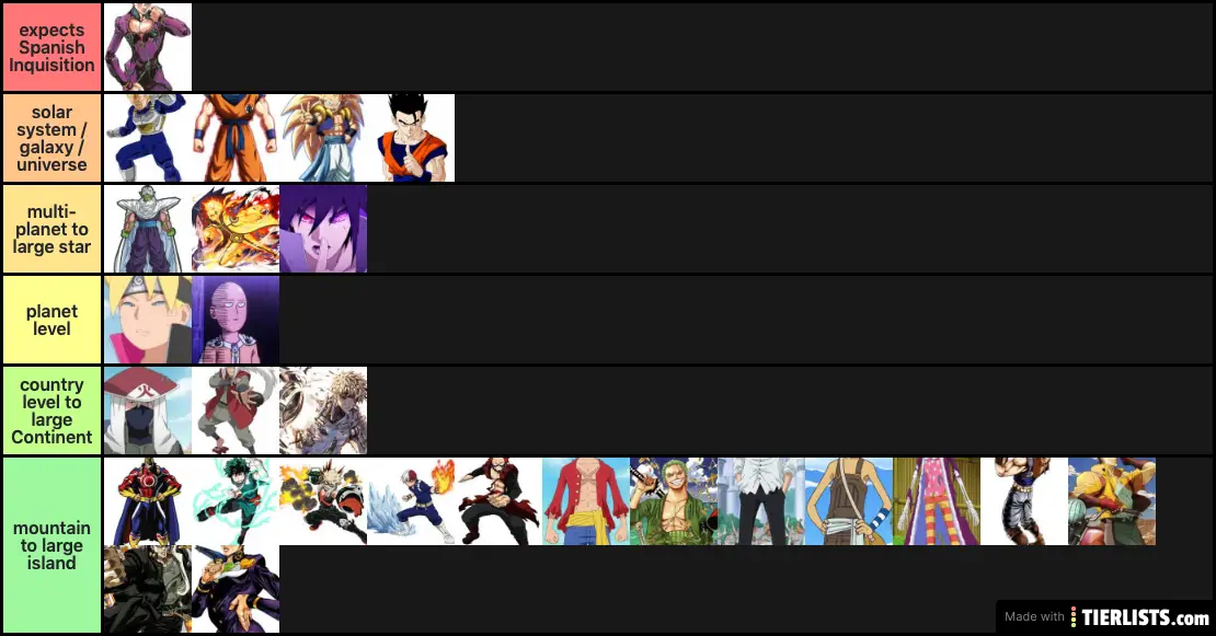 ranking shounen anime protagonists by power Tier List 