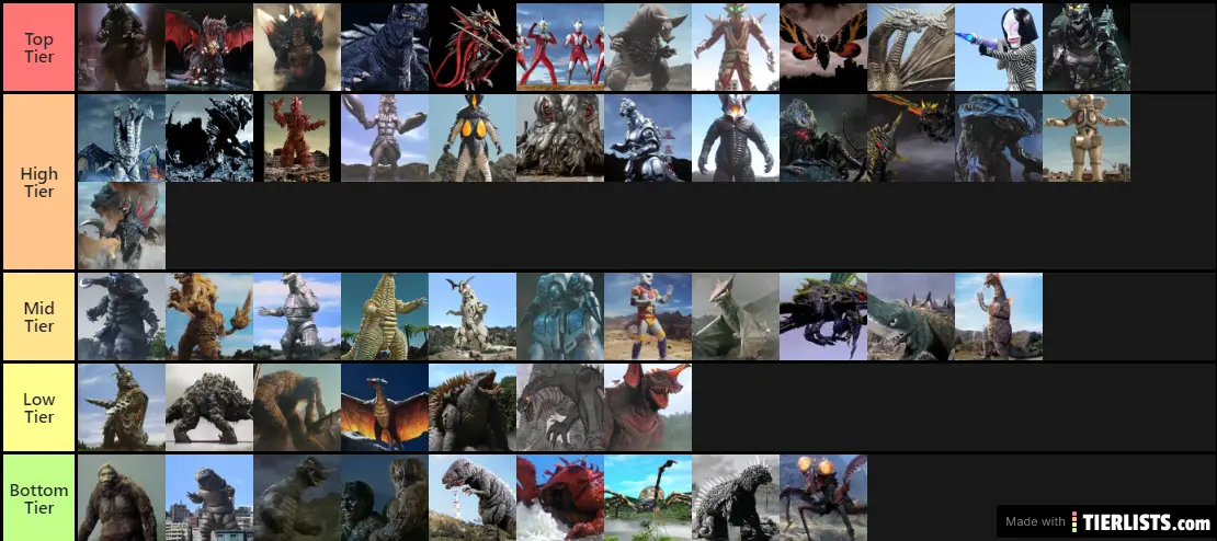 Ranking Some Of The Strongest Kaiju