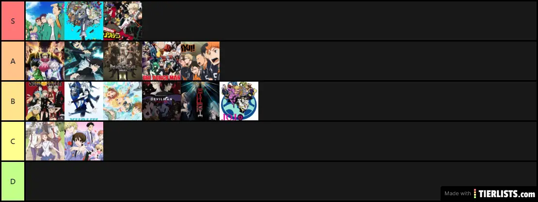 ranking the anime ive seen