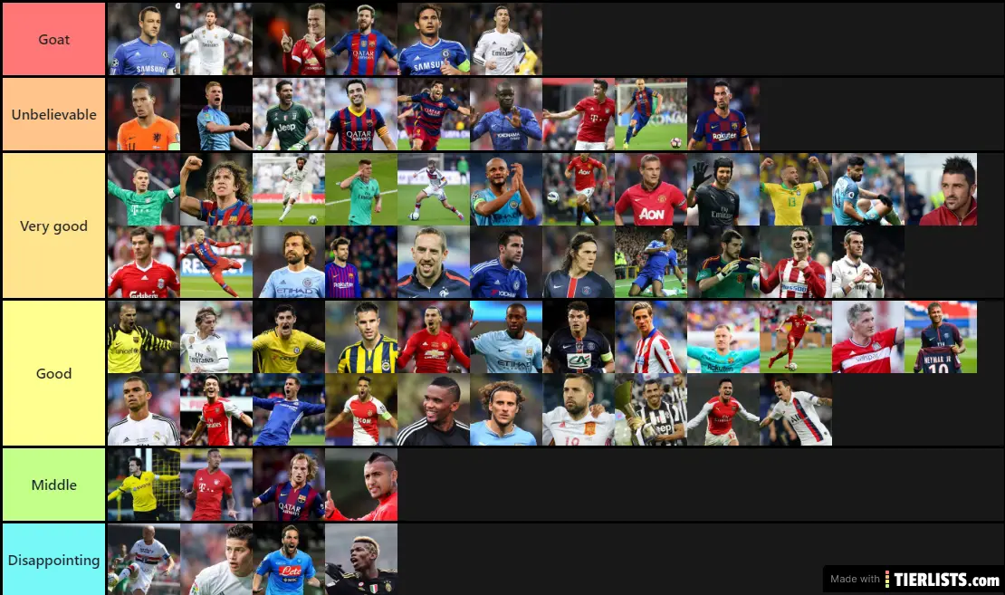 ranking the players over last 10 years