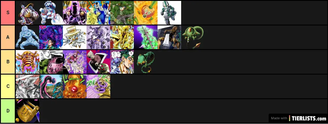 Project Jojo Rarity Tier List