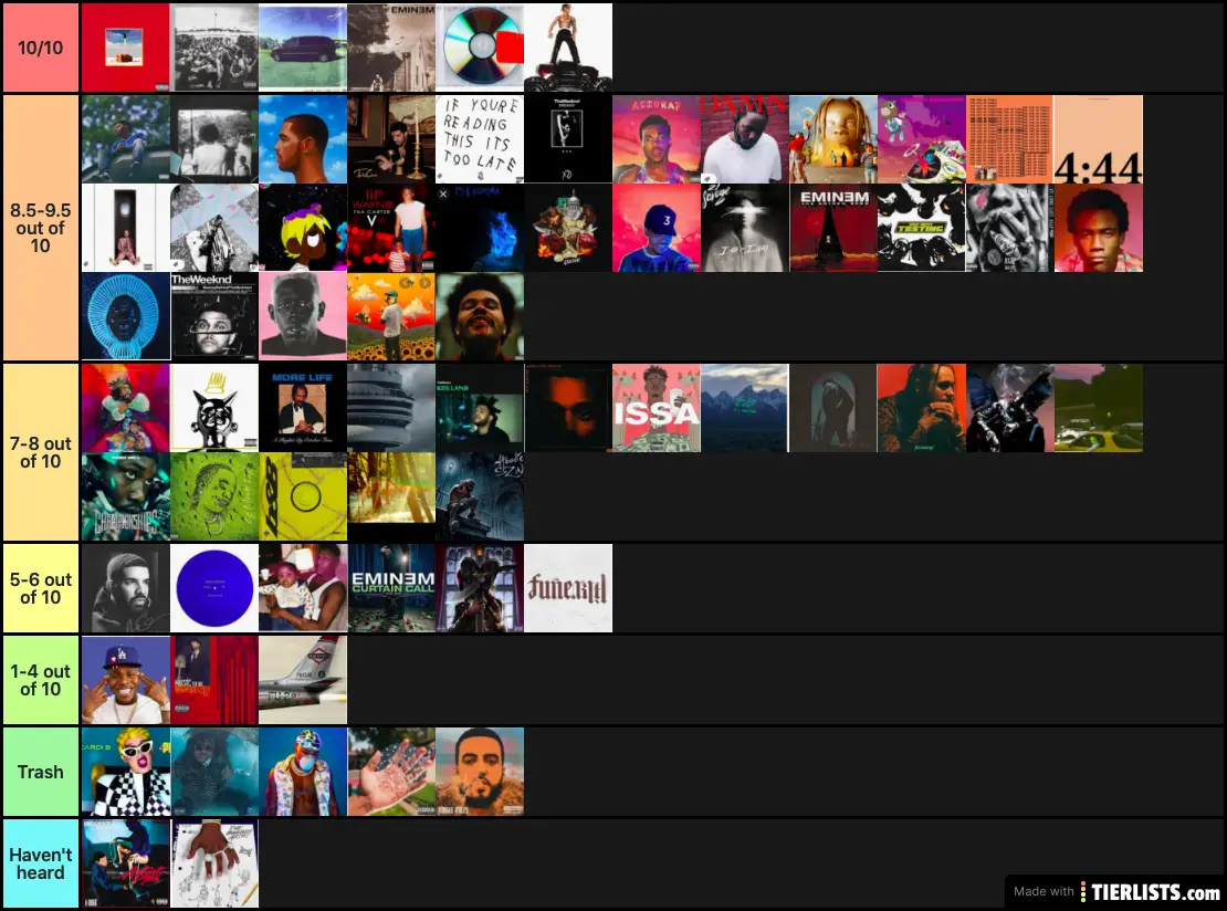 Rap Albums Tier List TierLists